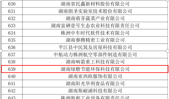 湖南綠楷節能環保科技有限公司,湖南土壤污染修復,污水處理工程,農業污染治理,環保工程